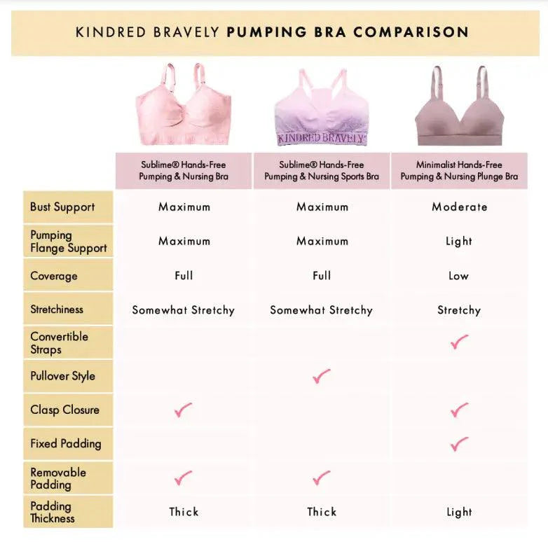 Kindred Bravely Sublime® Hands-Free Pumping & Nursing Sports Bra Black - Donna Bruschi, IBCLC