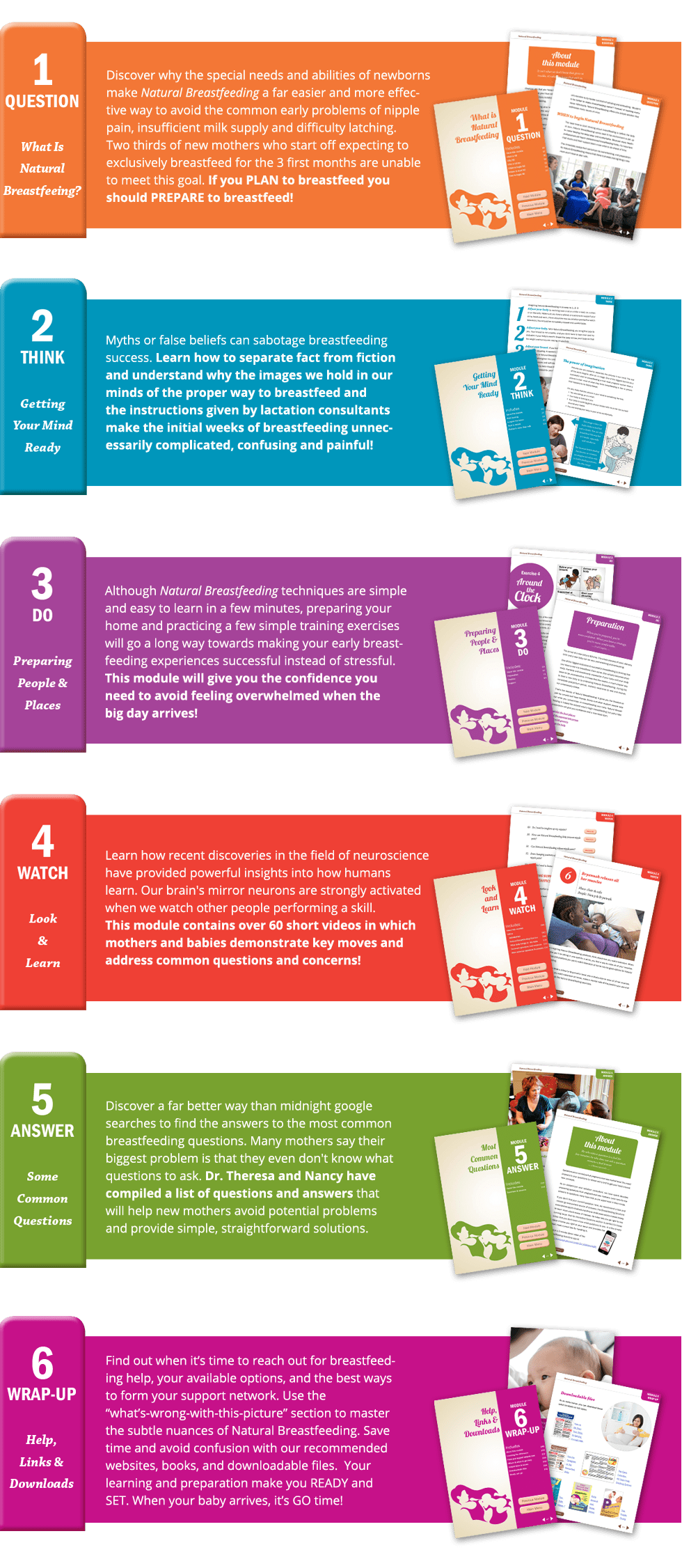 Natural Breastfeeding Self-Study Course - Donna Bruschi, IBCLC