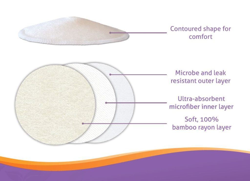 Milkies Softies Nursing Pads - Donna Bruschi, IBCLC